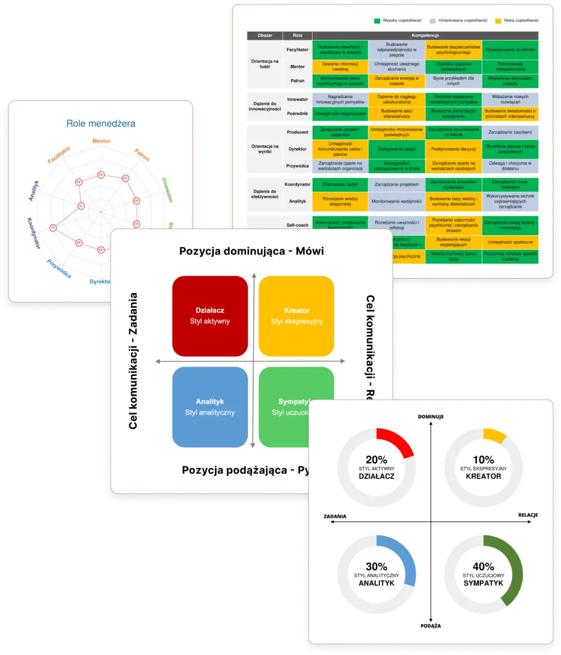 Sample ICAN EMA™ and PCS™ Diagnostic Reports